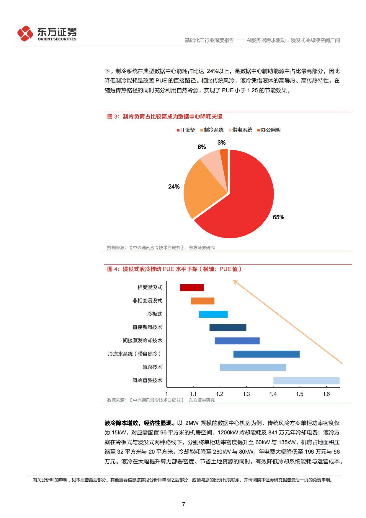 2026数据中心冷却液行业深度：AI服务器需求驱动，浸没式冷却液空间广阔-东方证券.pdf_第7页