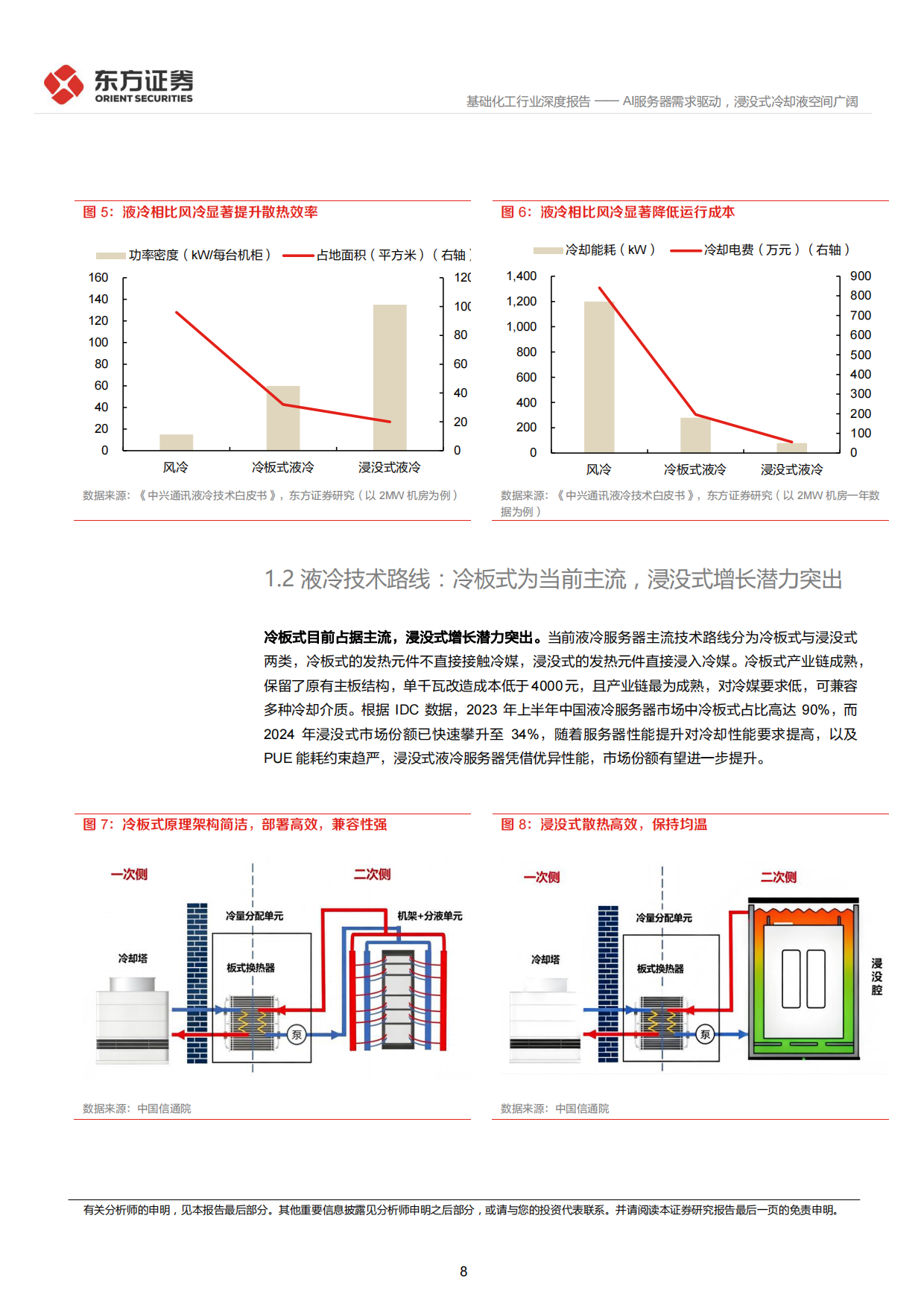 2026数据中心冷却液行业深度：AI服务器需求驱动，浸没式冷却液空间广阔-东方证券.pdf_第8页