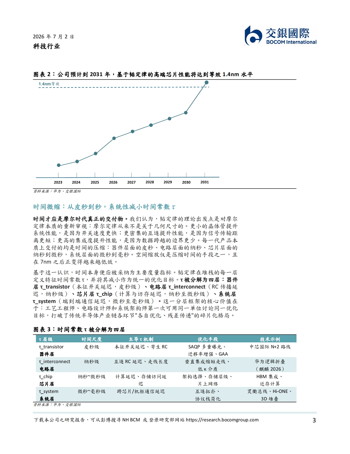 2026韬定律：中国半导体技术路径重构探索下的投资机遇-交银国际.pdf_第3页
