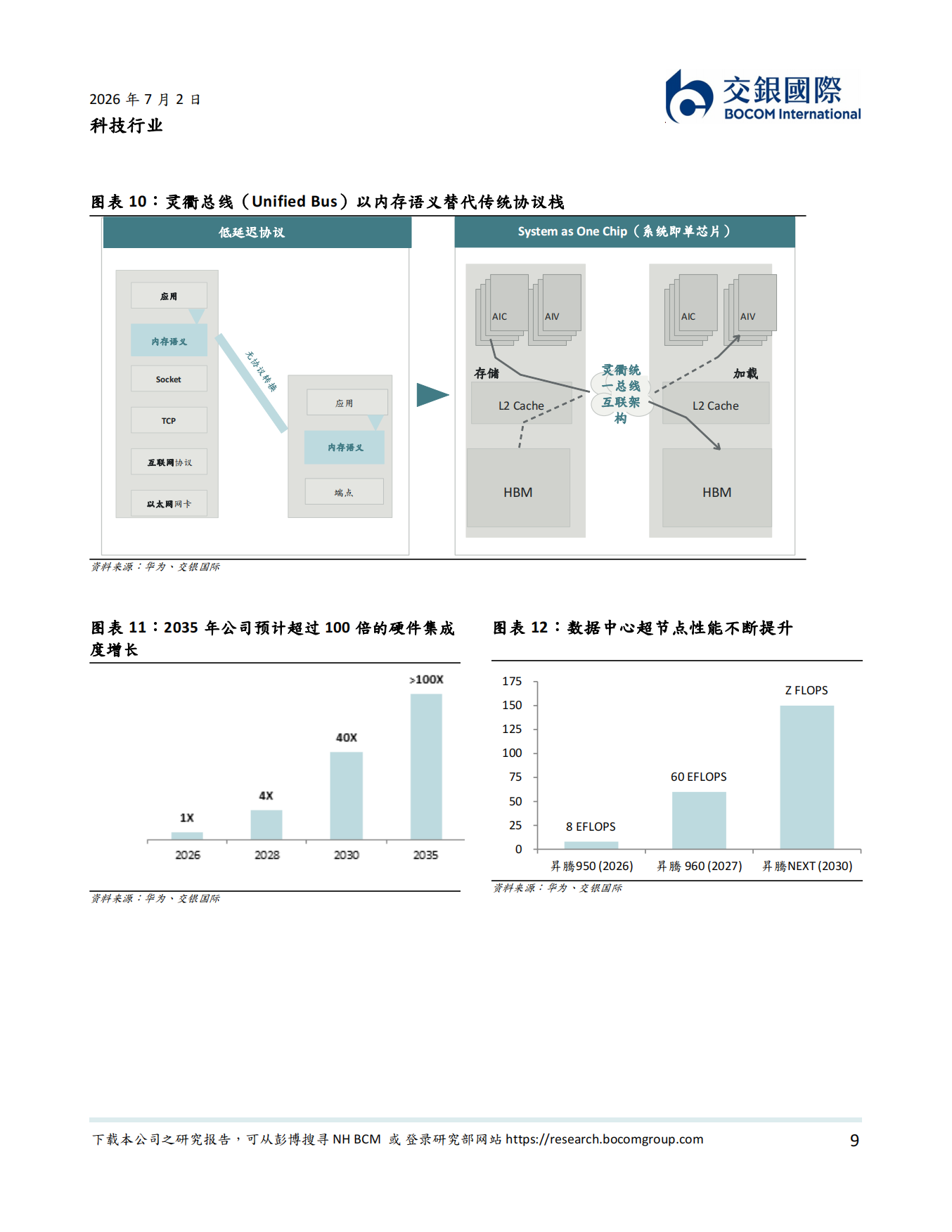 2026韬定律：中国半导体技术路径重构探索下的投资机遇-交银国际.pdf_第9页
