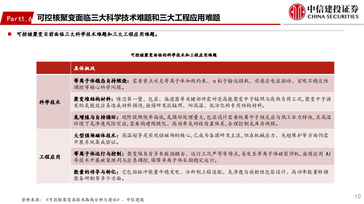 2026未来产业投资地图系列之“可控核聚变”-中信建投.pdf_第10页