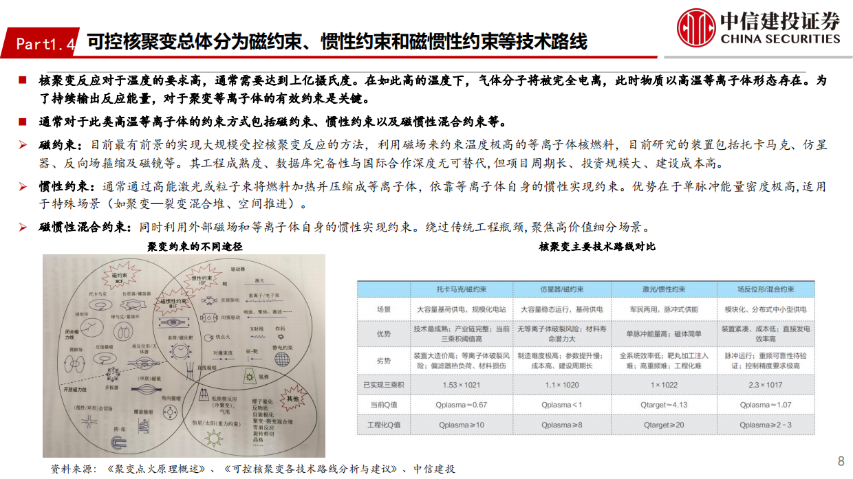 2026未来产业投资地图系列之“可控核聚变”-中信建投.pdf_第8页