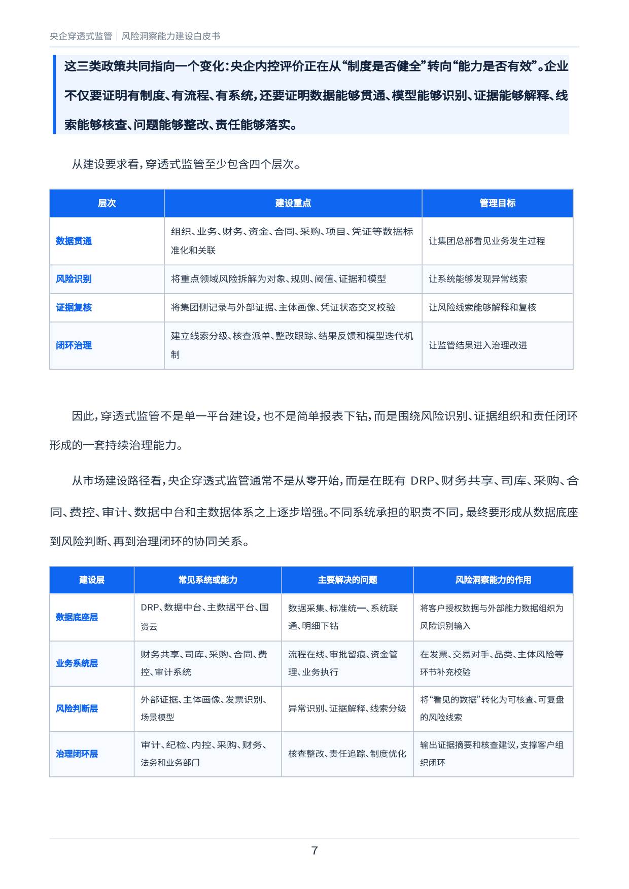2026央企穿透式监管风险洞察能力建设白皮书-百望股份.pdf_第7页