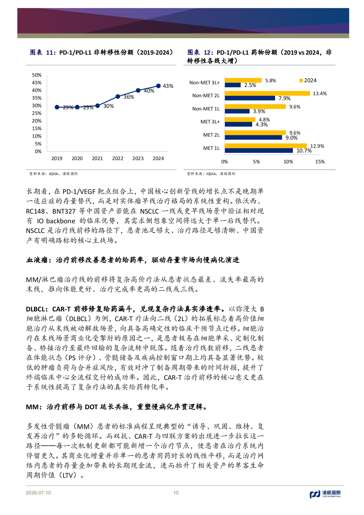 2026中国创新药：出海重塑价值，兑现决定分化-恢复覆盖九家公司，首选科伦博泰、百济神州、复宏汉霖-浦银国际.pdf_第10页