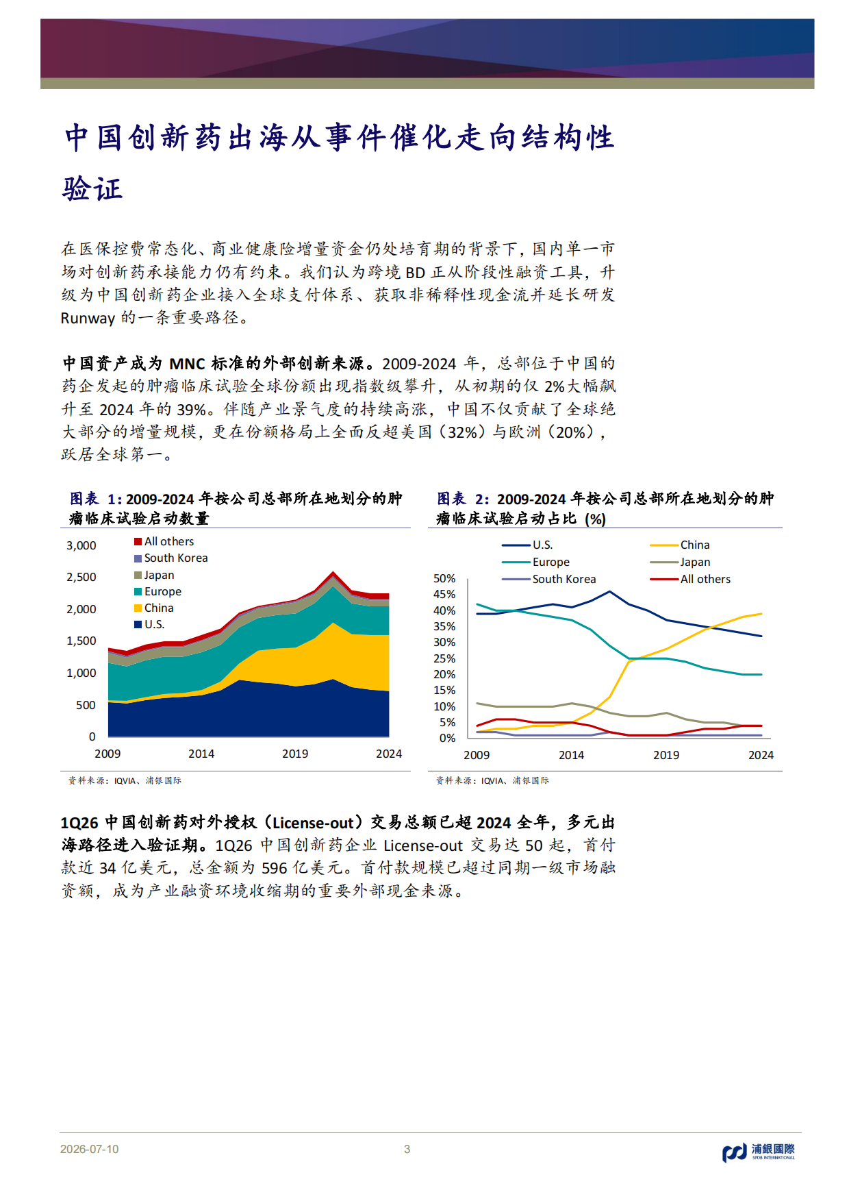 2026中国创新药：出海重塑价值，兑现决定分化-恢复覆盖九家公司，首选科伦博泰、百济神州、复宏汉霖-浦银国际.pdf_第3页