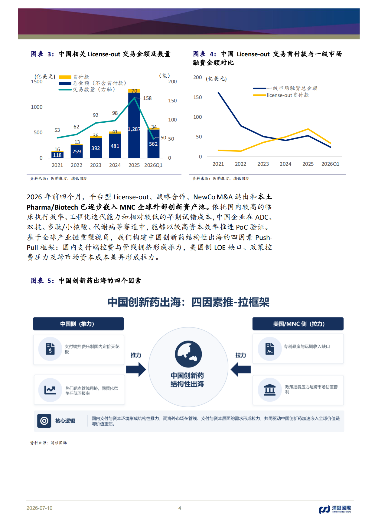 2026中国创新药：出海重塑价值，兑现决定分化-恢复覆盖九家公司，首选科伦博泰、百济神州、复宏汉霖-浦银国际.pdf_第4页