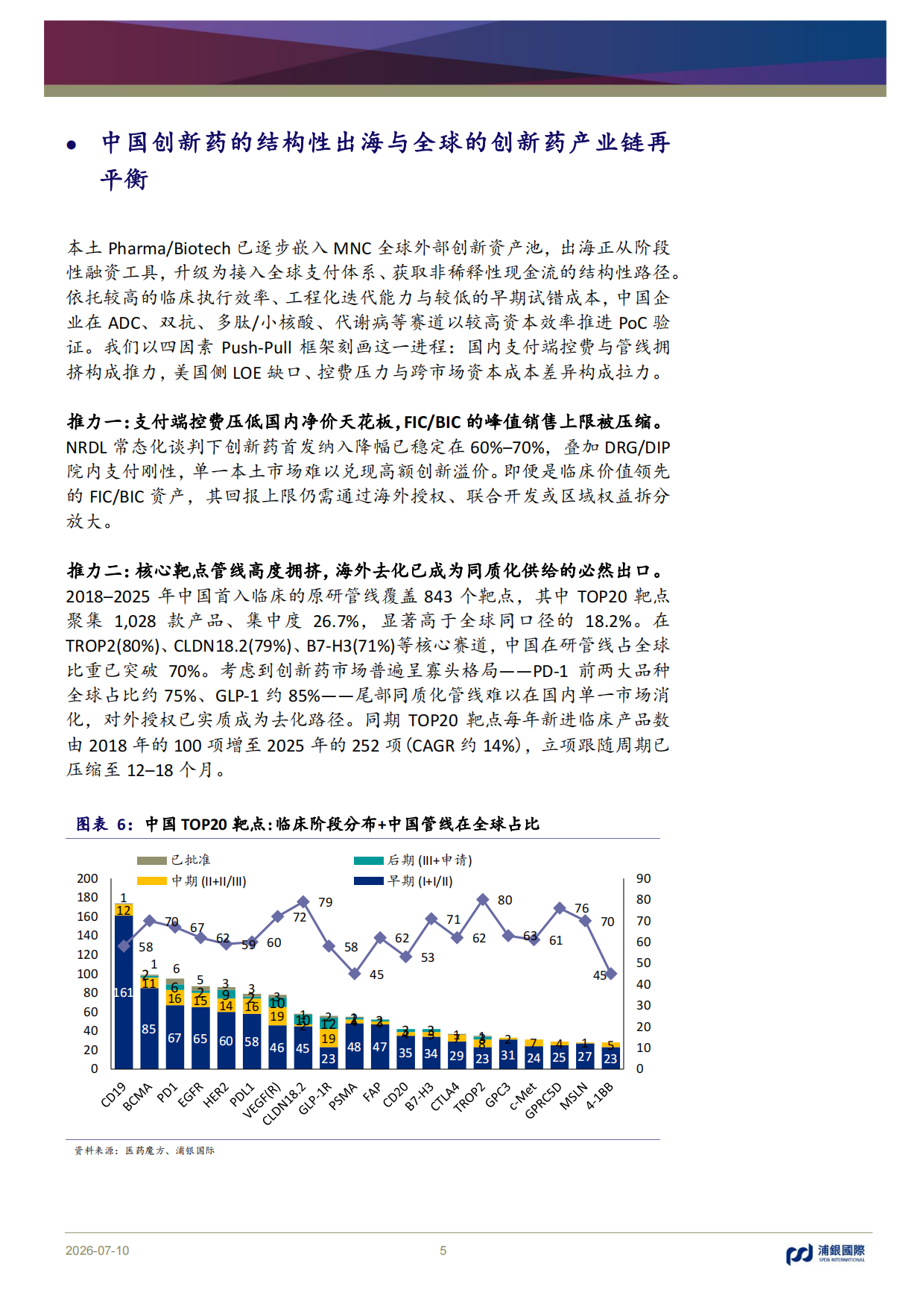 2026中国创新药：出海重塑价值，兑现决定分化-恢复覆盖九家公司，首选科伦博泰、百济神州、复宏汉霖-浦银国际.pdf_第5页