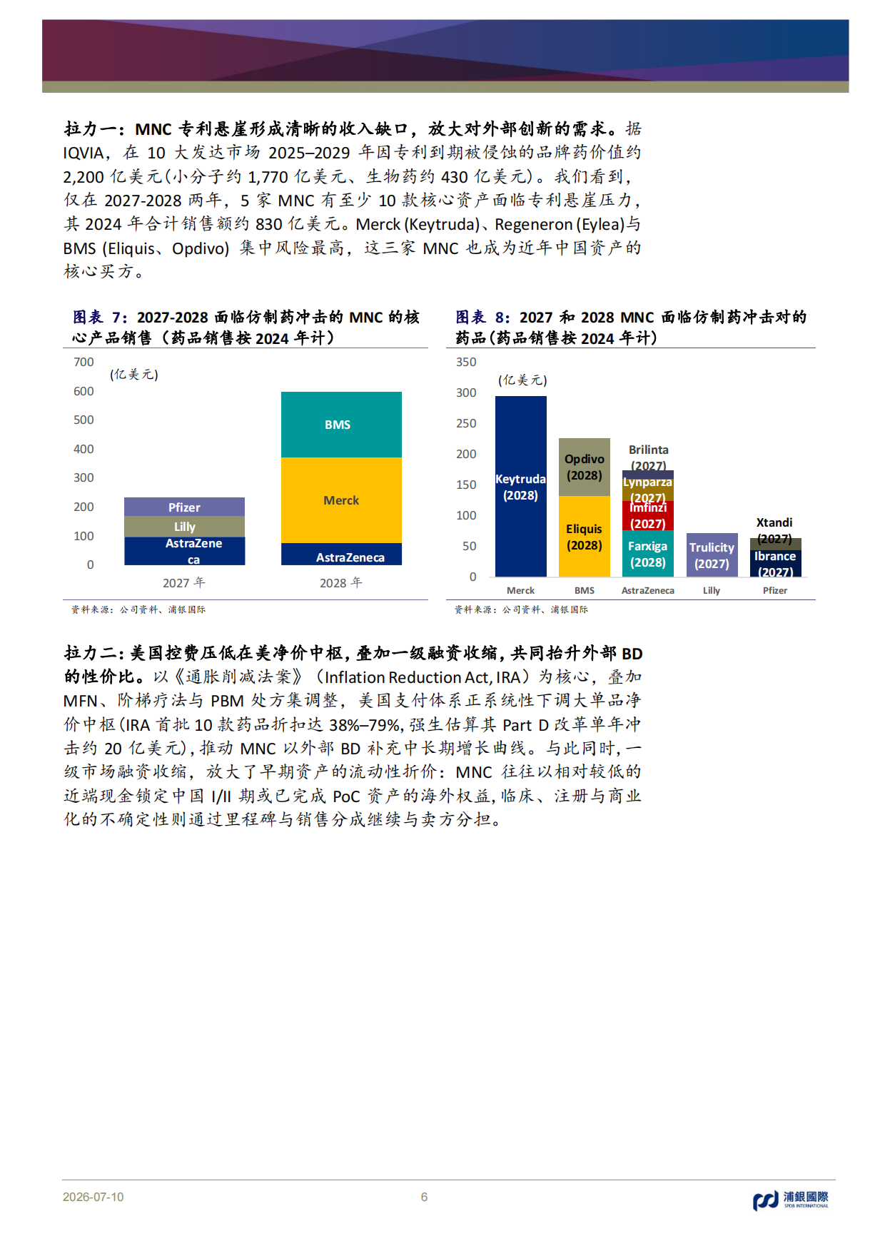 2026中国创新药：出海重塑价值，兑现决定分化-恢复覆盖九家公司，首选科伦博泰、百济神州、复宏汉霖-浦银国际.pdf_第6页