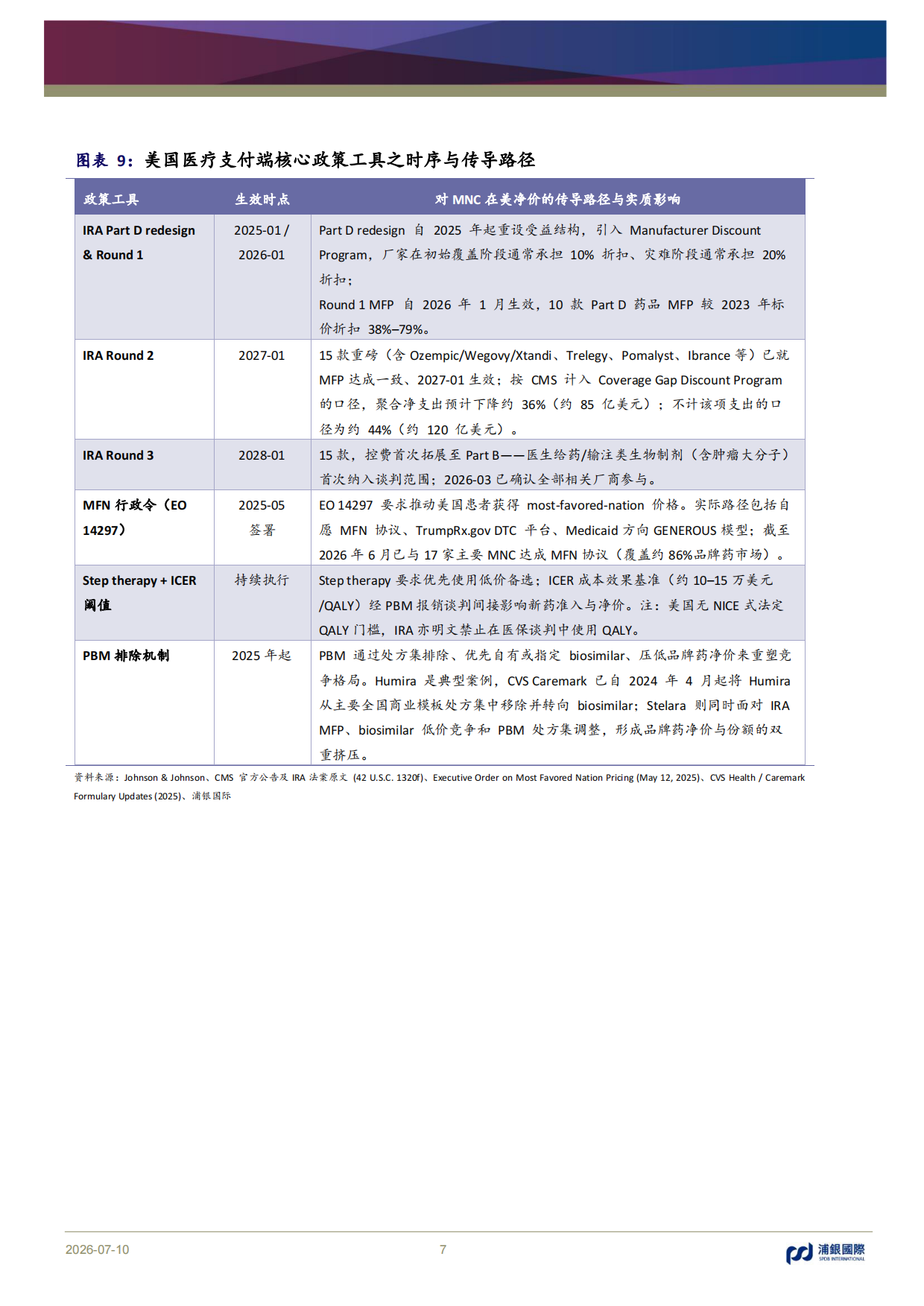 2026中国创新药：出海重塑价值，兑现决定分化-恢复覆盖九家公司，首选科伦博泰、百济神州、复宏汉霖-浦银国际.pdf_第7页