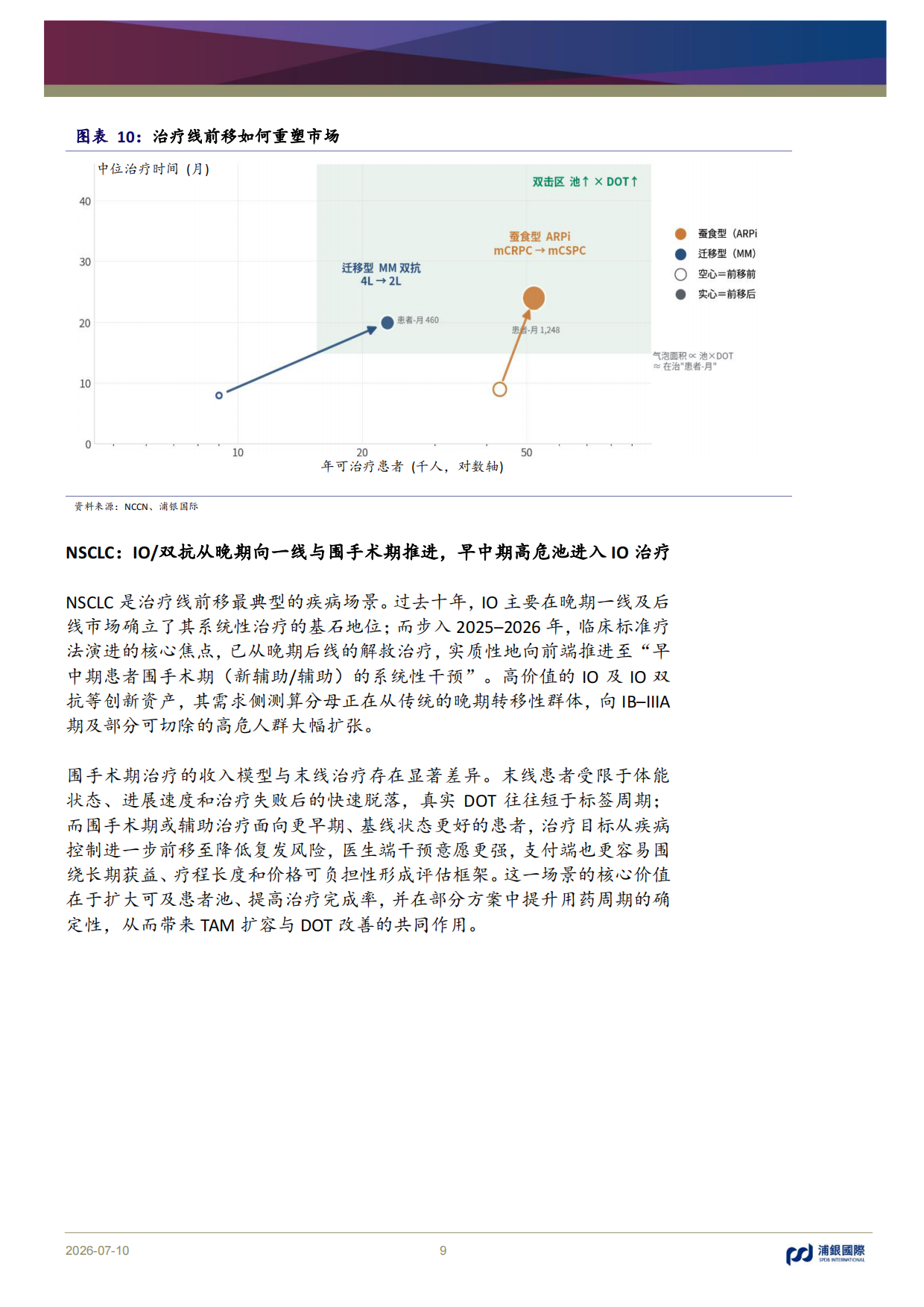 2026中国创新药：出海重塑价值，兑现决定分化-恢复覆盖九家公司，首选科伦博泰、百济神州、复宏汉霖-浦银国际.pdf_第9页