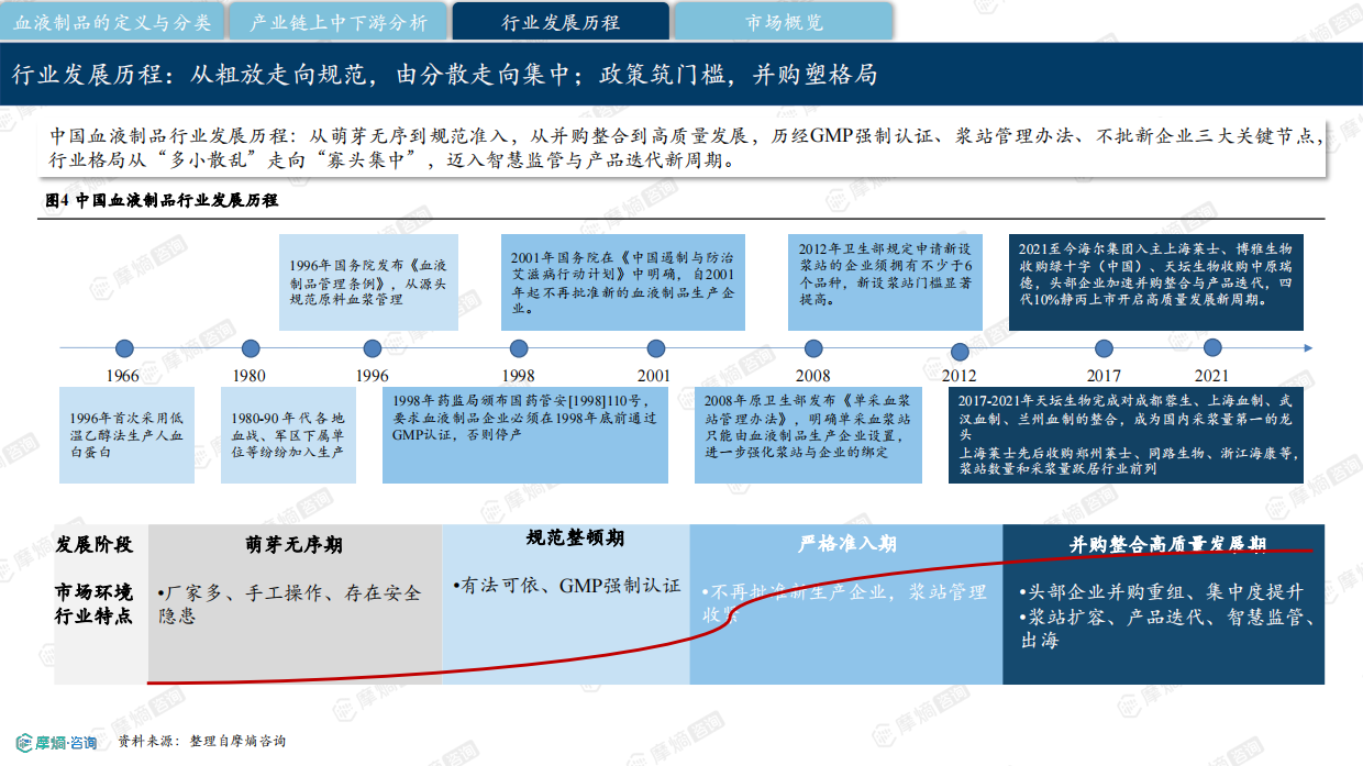 2026中国血液制品行业研究报告-摩熵咨询.pdf_第8页