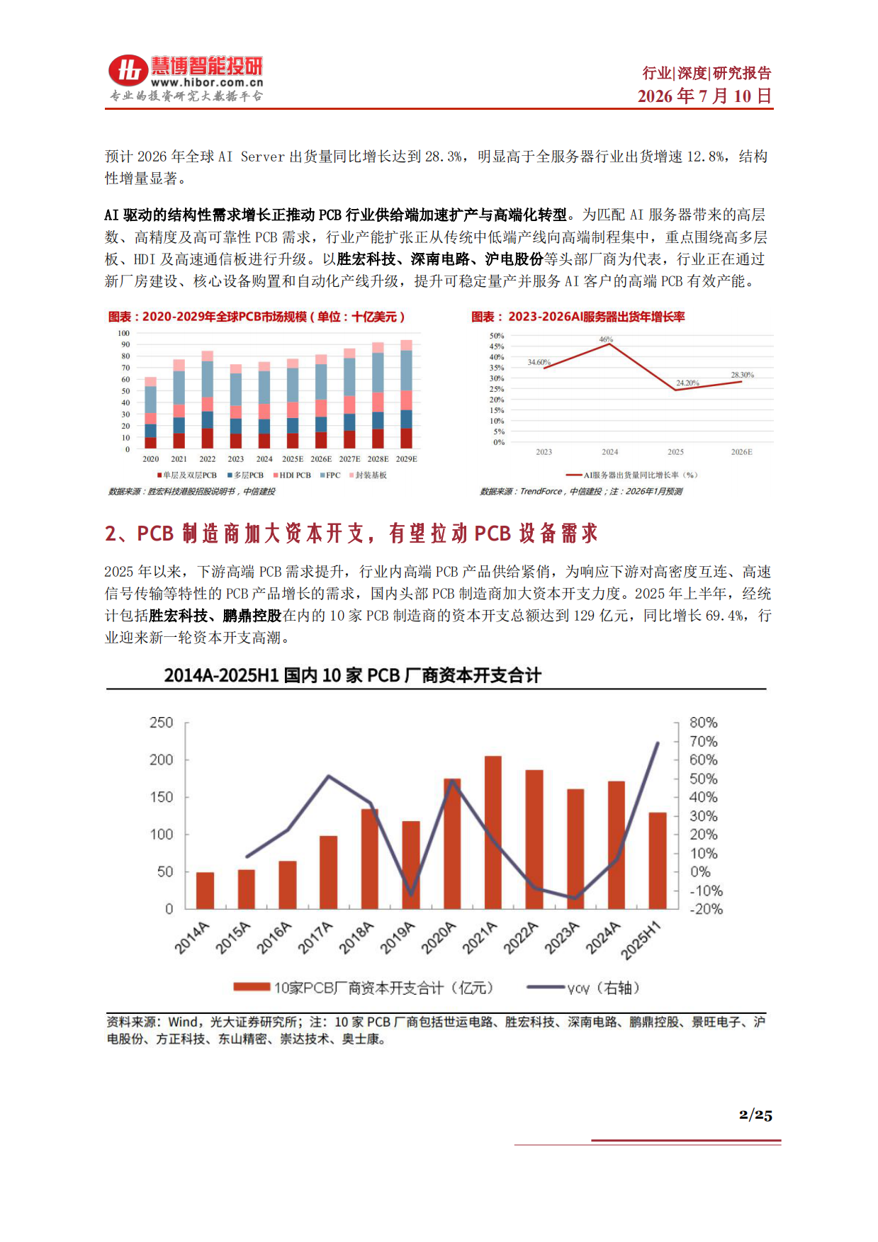 2026PCB设备行业深度：PCB设备VS半导体、行业需求、产业链及相关公司深度梳理-慧博智能投研.pdf_第2页