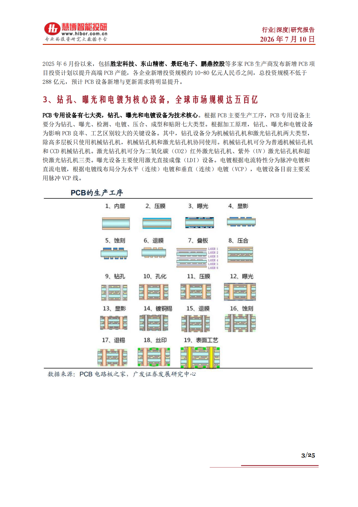 2026PCB设备行业深度：PCB设备VS半导体、行业需求、产业链及相关公司深度梳理-慧博智能投研.pdf_第3页