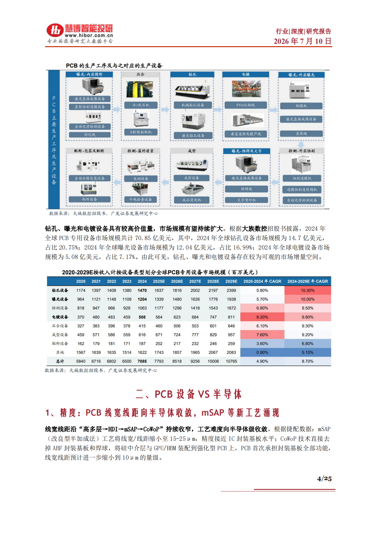 2026PCB设备行业深度：PCB设备VS半导体、行业需求、产业链及相关公司深度梳理-慧博智能投研.pdf_第4页