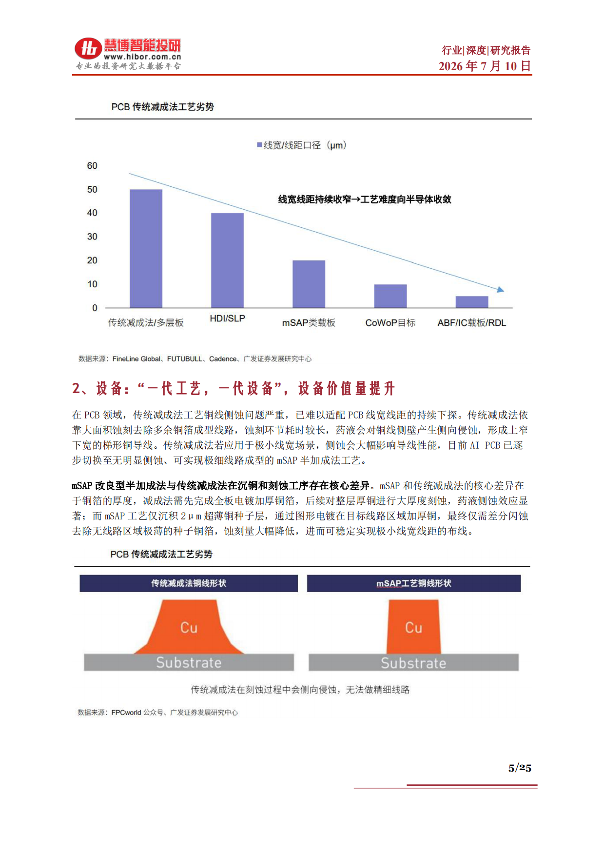 2026PCB设备行业深度：PCB设备VS半导体、行业需求、产业链及相关公司深度梳理-慧博智能投研.pdf_第5页