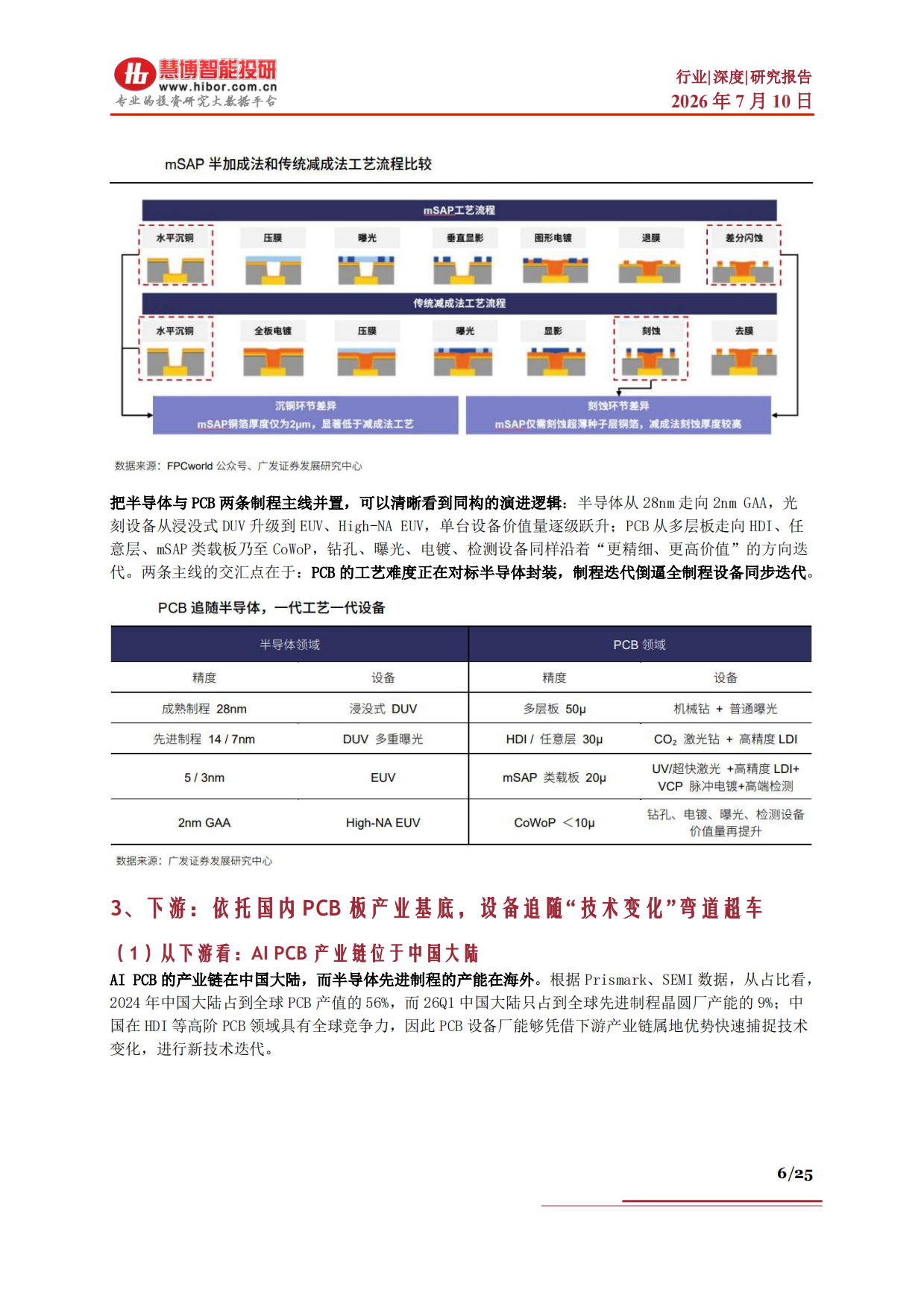 2026PCB设备行业深度：PCB设备VS半导体、行业需求、产业链及相关公司深度梳理-慧博智能投研.pdf_第6页