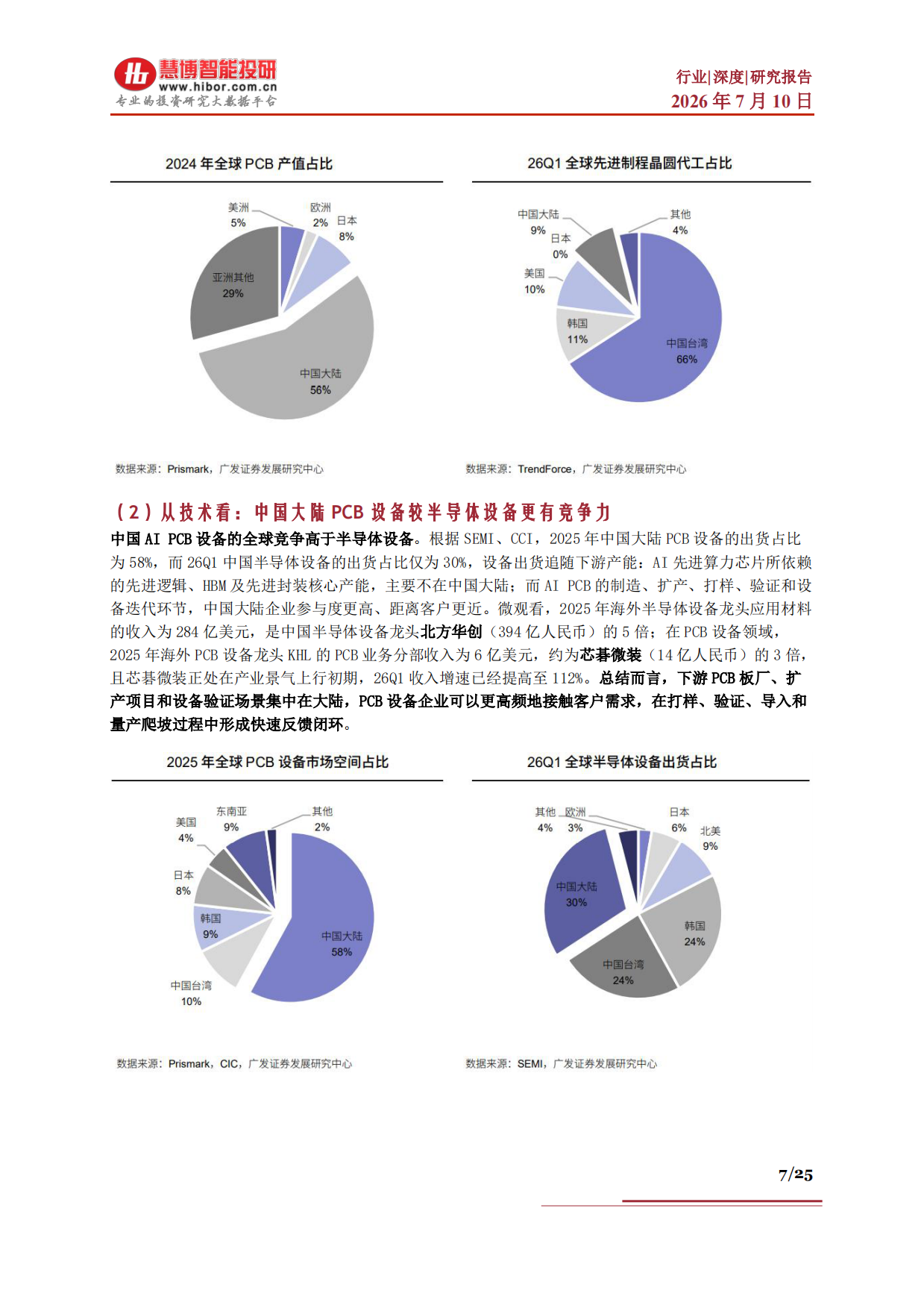 2026PCB设备行业深度：PCB设备VS半导体、行业需求、产业链及相关公司深度梳理-慧博智能投研.pdf_第7页