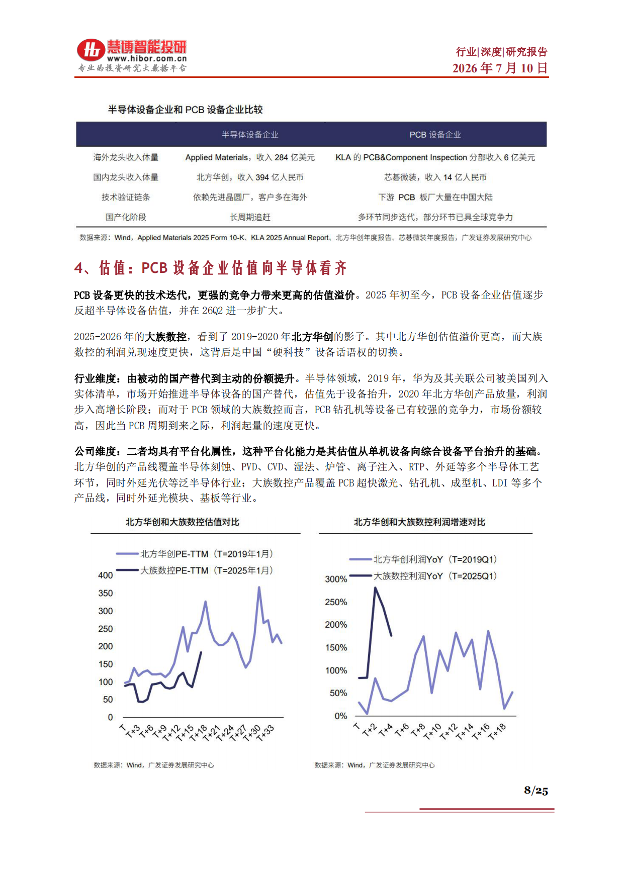 2026PCB设备行业深度：PCB设备VS半导体、行业需求、产业链及相关公司深度梳理-慧博智能投研.pdf_第8页