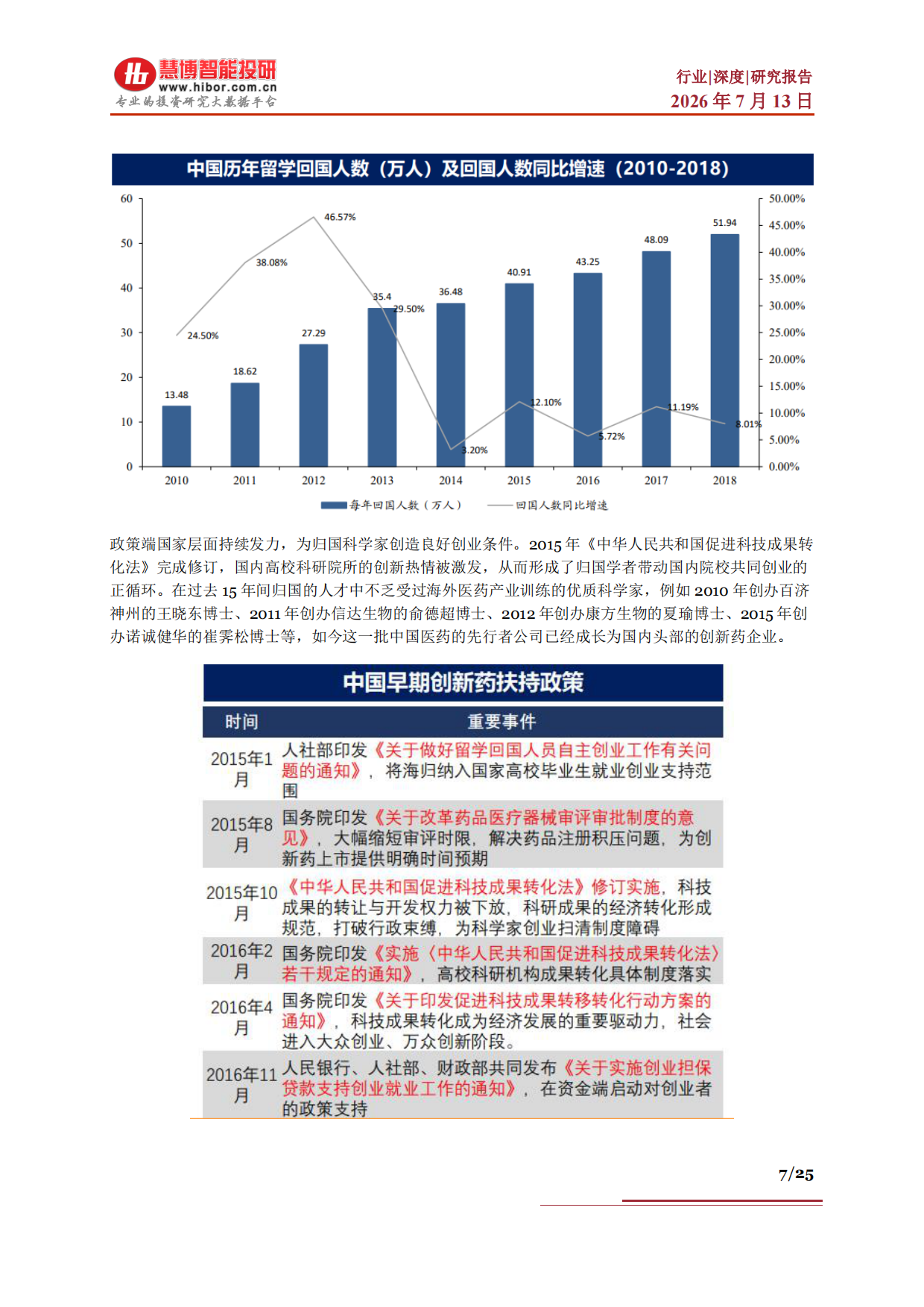 创新药行业深度：发展现状、出海优势、AI重塑、产业链及相关公司深度梳理-慧博智能投研.pdf_第7页