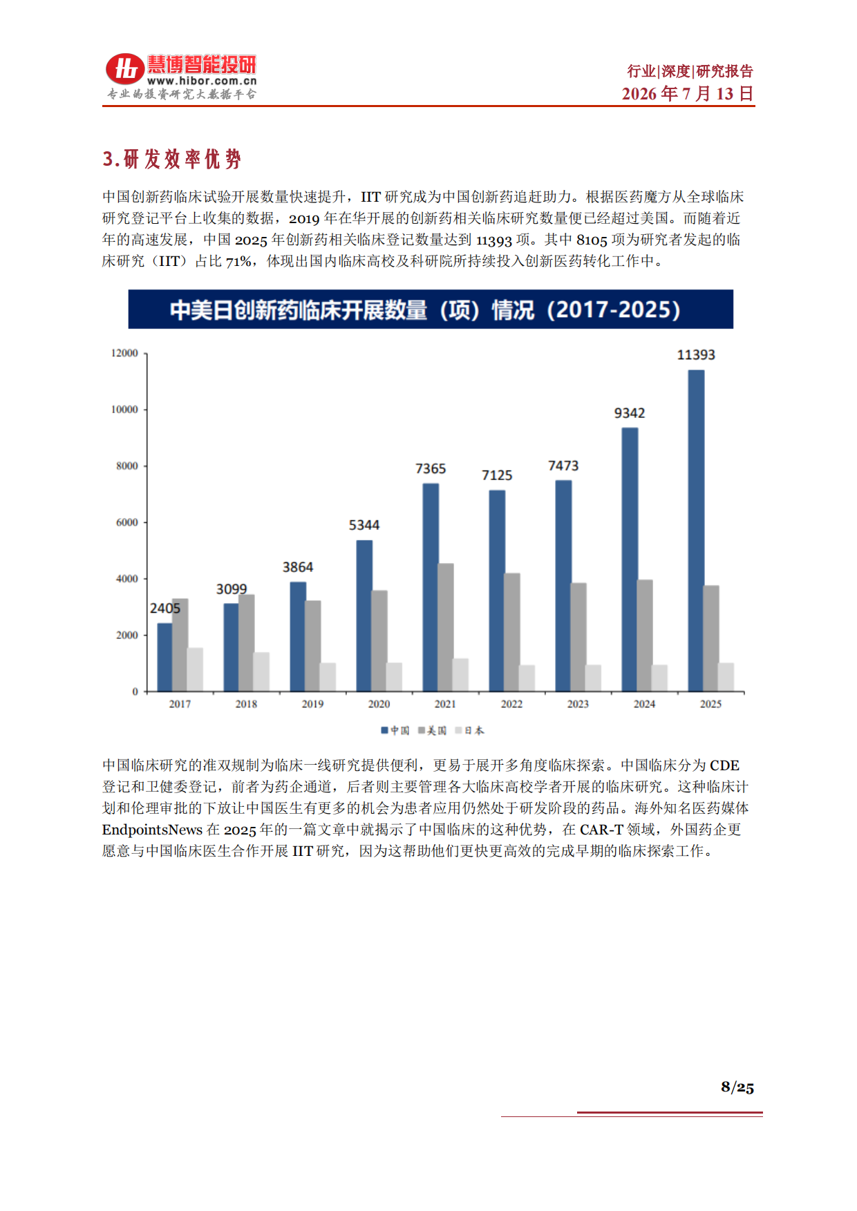 创新药行业深度：发展现状、出海优势、AI重塑、产业链及相关公司深度梳理-慧博智能投研.pdf_第8页