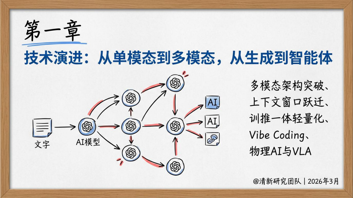 AIGC报告5.0生成式人工智能行业深度研究报告（2026年版）-清新研究团队.pdf_第4页