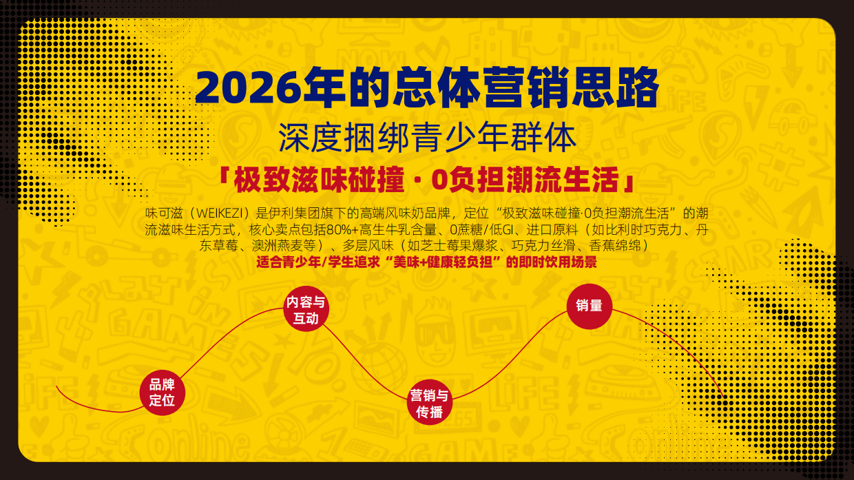 2026味可滋风味奶泡泡玛特潮玩联名AIGC电商营销方案.pdf_第4页
