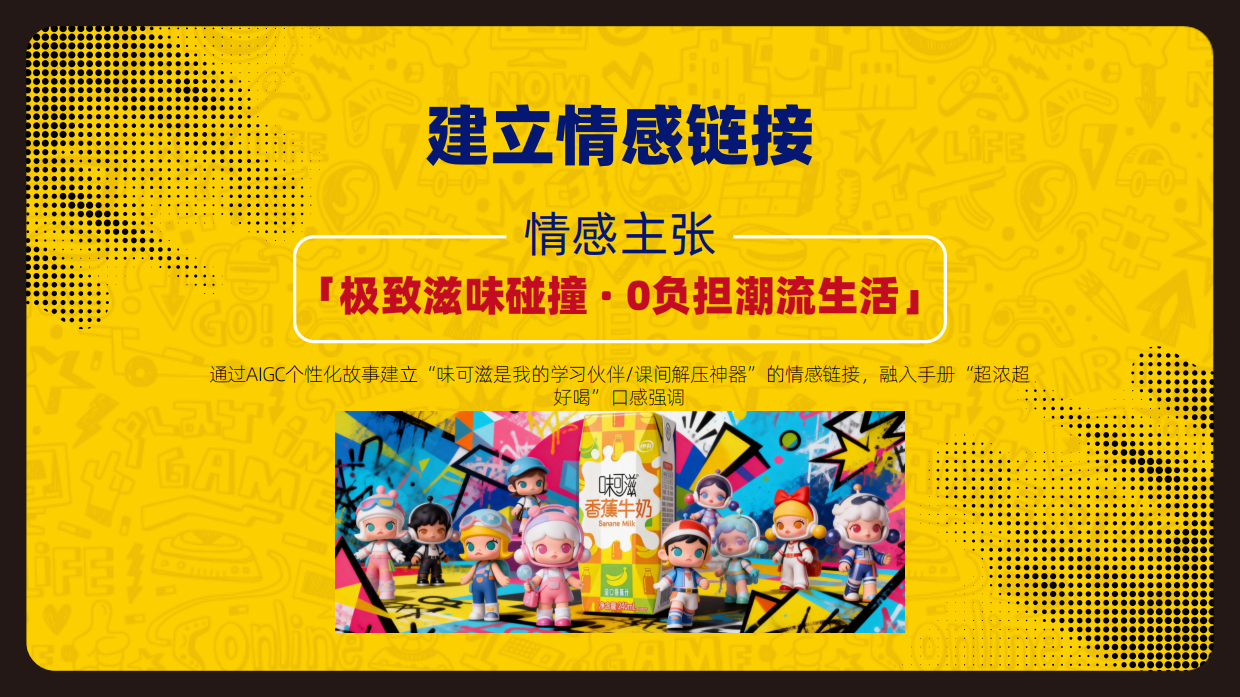 2026味可滋风味奶泡泡玛特潮玩联名AIGC电商营销方案.pdf_第8页