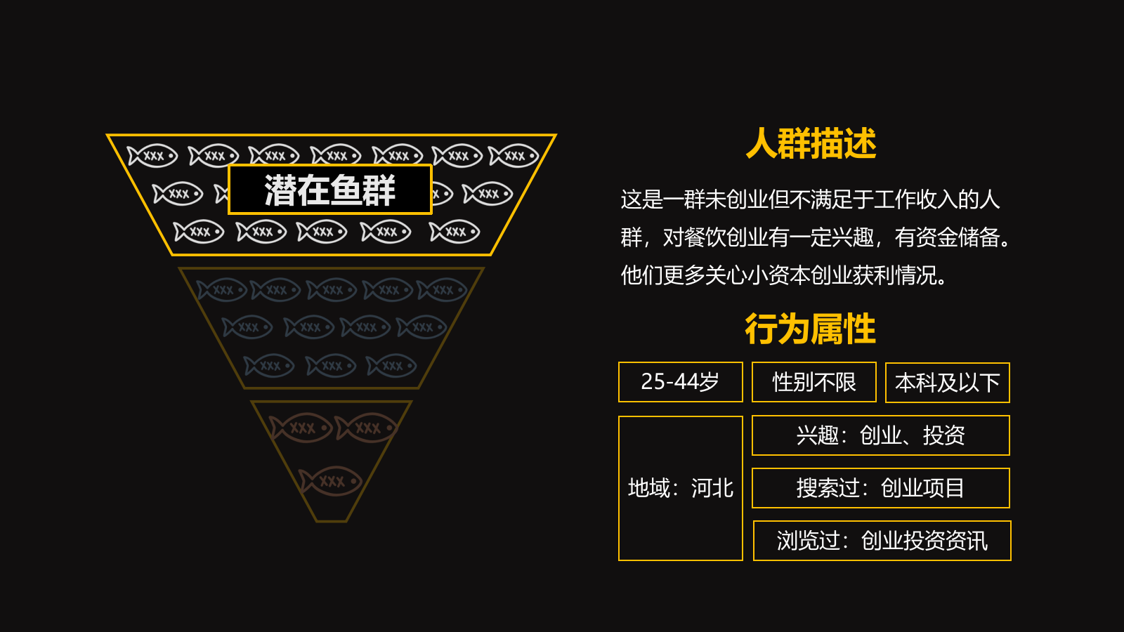 遛鱼烤鱼-加盟扩张捕鱼方案.pptx_第10页