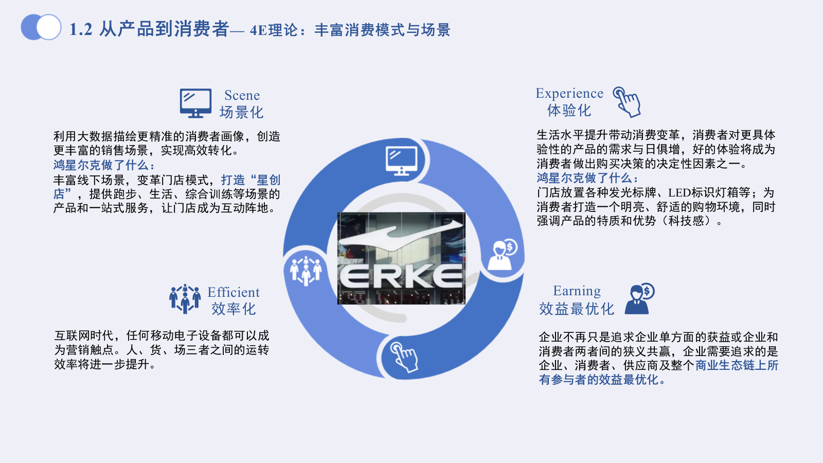 全链路数字化营销的创新实践：传统品牌在流量时代的逆袭之道，从困局突围到.pptx_第10页