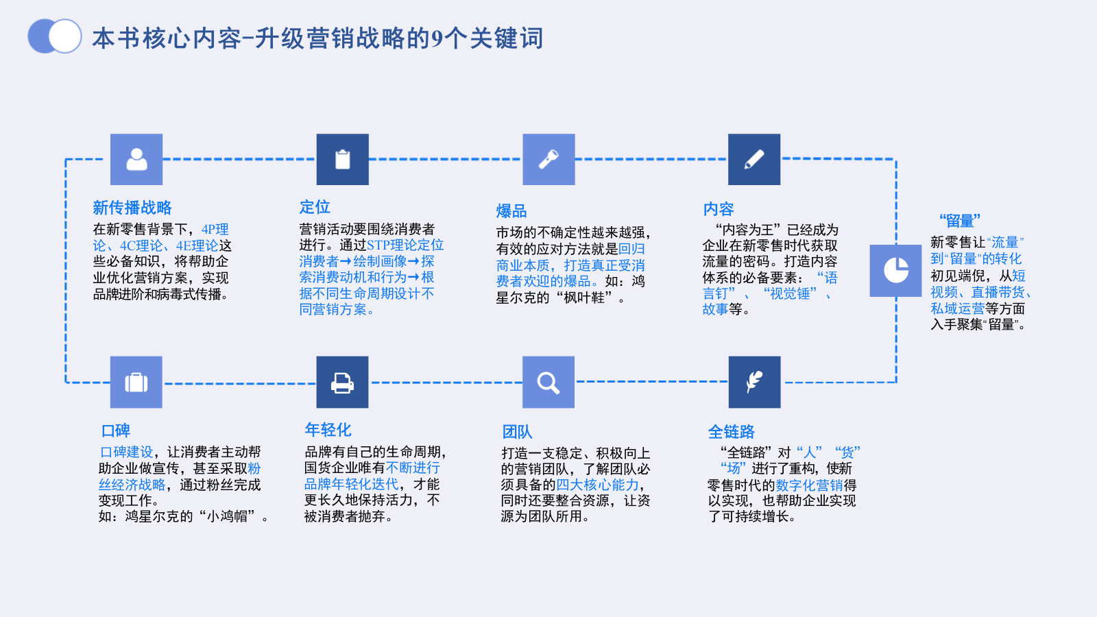 全链路数字化营销的创新实践：传统品牌在流量时代的逆袭之道，从困局突围到.pptx_第2页