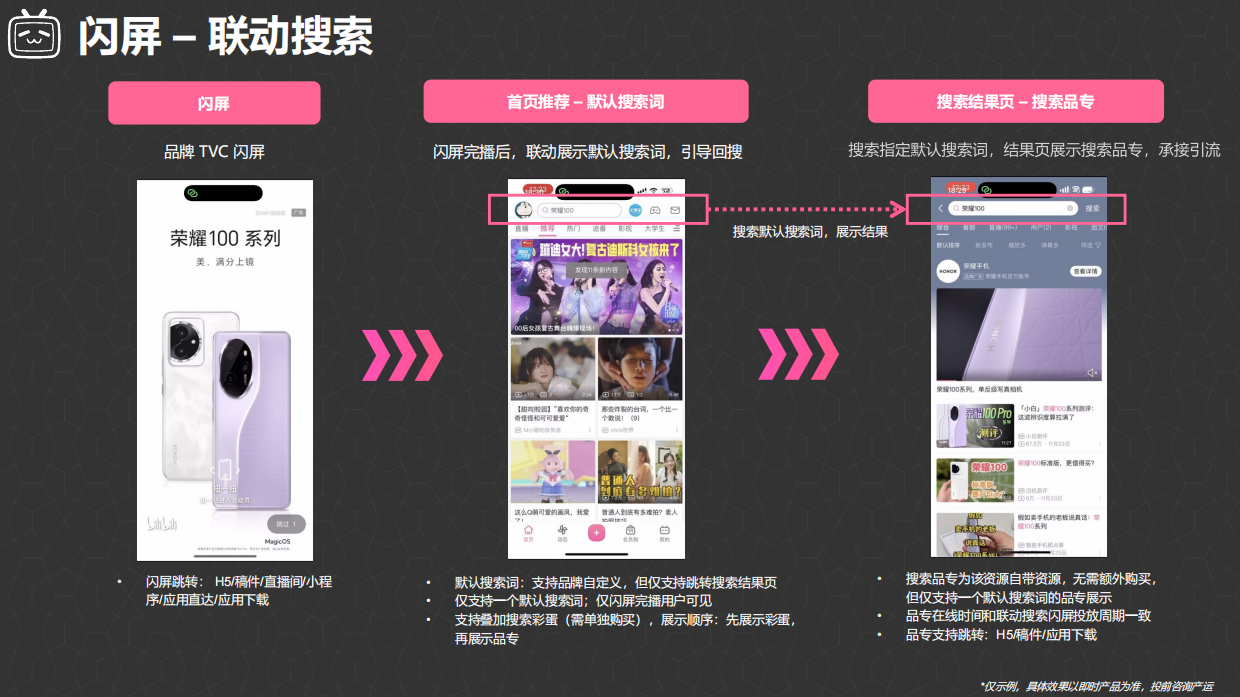 2026年B站Q3 品牌广告产品营销手册.pdf_第10页