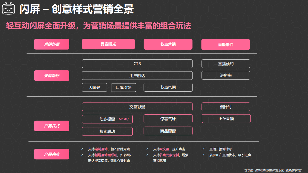 2026年B站Q3 品牌广告产品营销手册.pdf_第5页