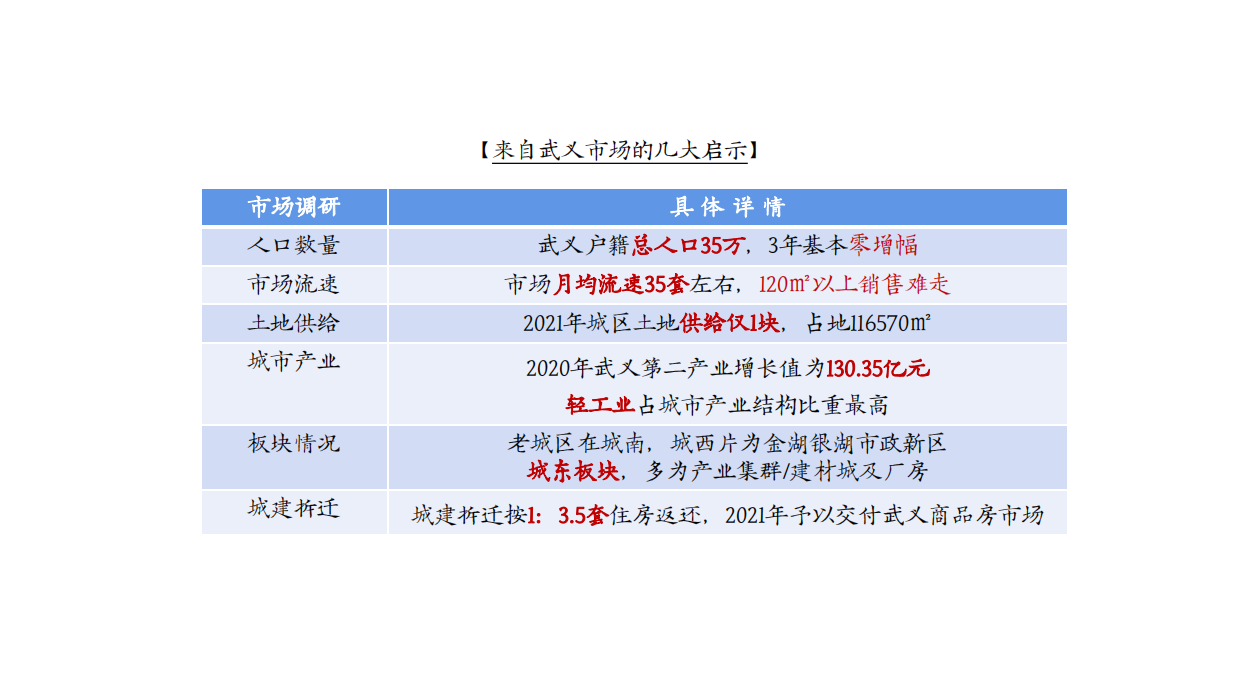 杭州地产项目推广策略竞标方案.pdf_第9页