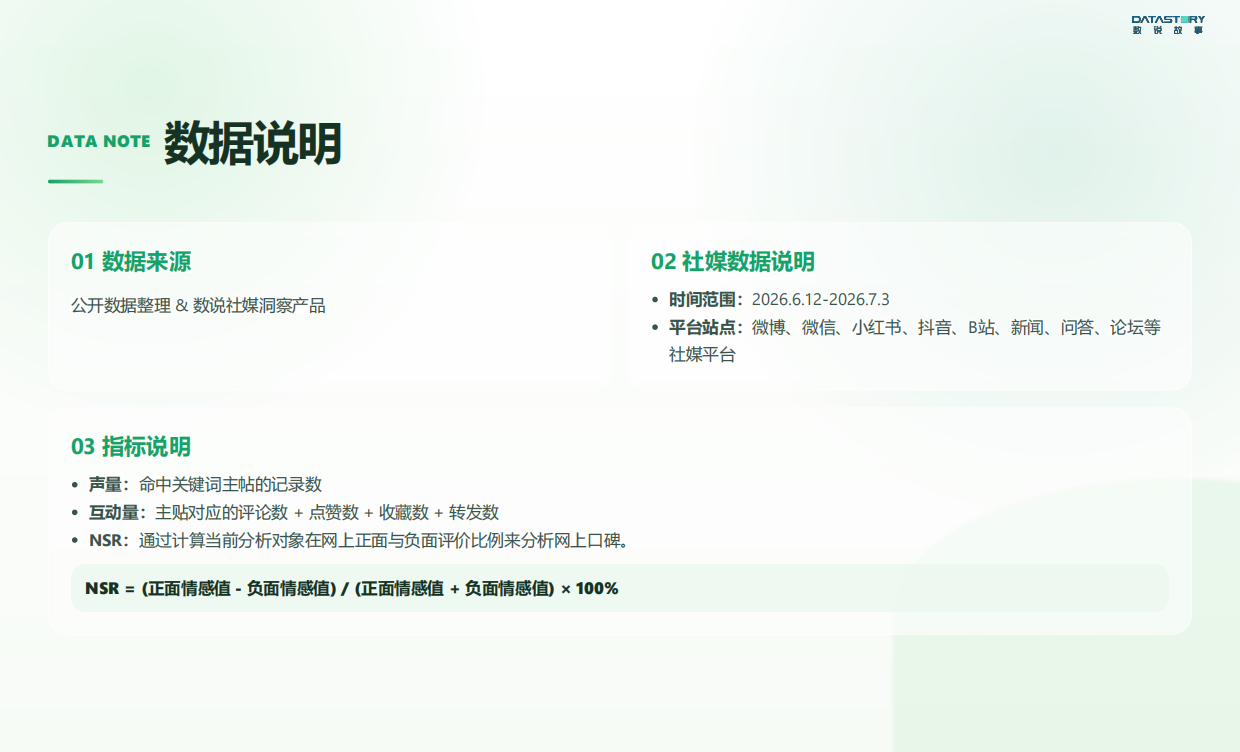 2026年世界杯熬夜需求洞察报告-数说故事.pdf_第3页