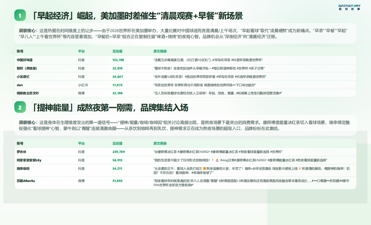 2026年世界杯熬夜需求洞察报告-数说故事.pdf_第5页
