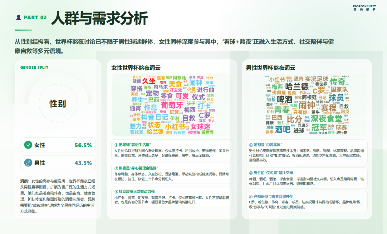 2026年世界杯熬夜需求洞察报告-数说故事.pdf_第8页