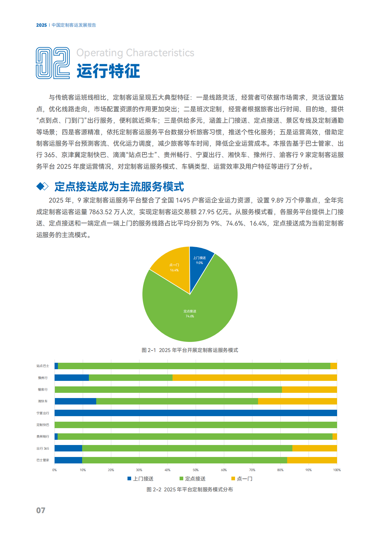 2025中国定制客运发展报告-交通运输部公路科学研究院.pdf_第10页