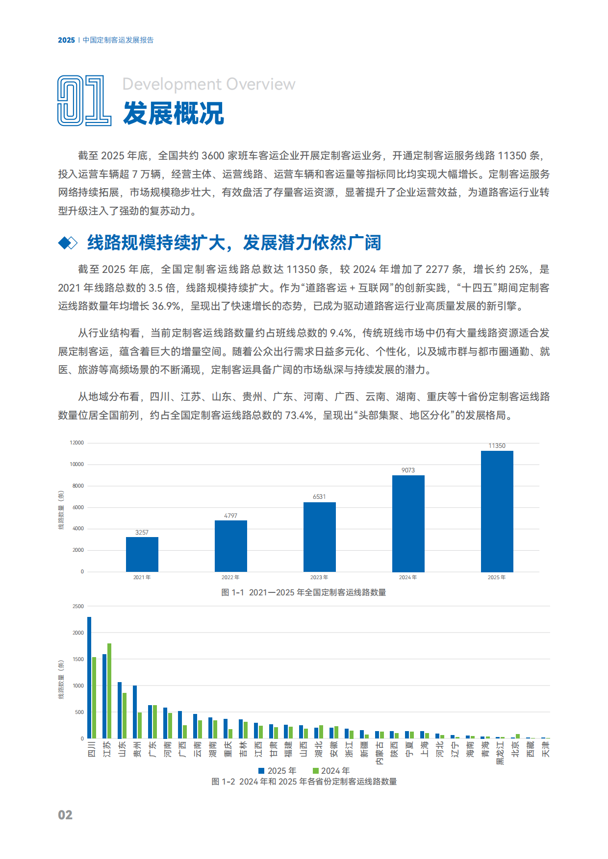 2025中国定制客运发展报告-交通运输部公路科学研究院.pdf_第5页