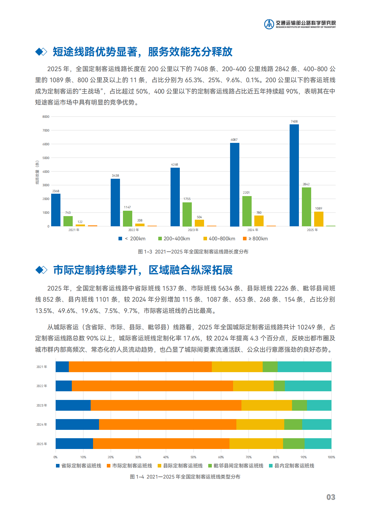 2025中国定制客运发展报告-交通运输部公路科学研究院.pdf_第6页