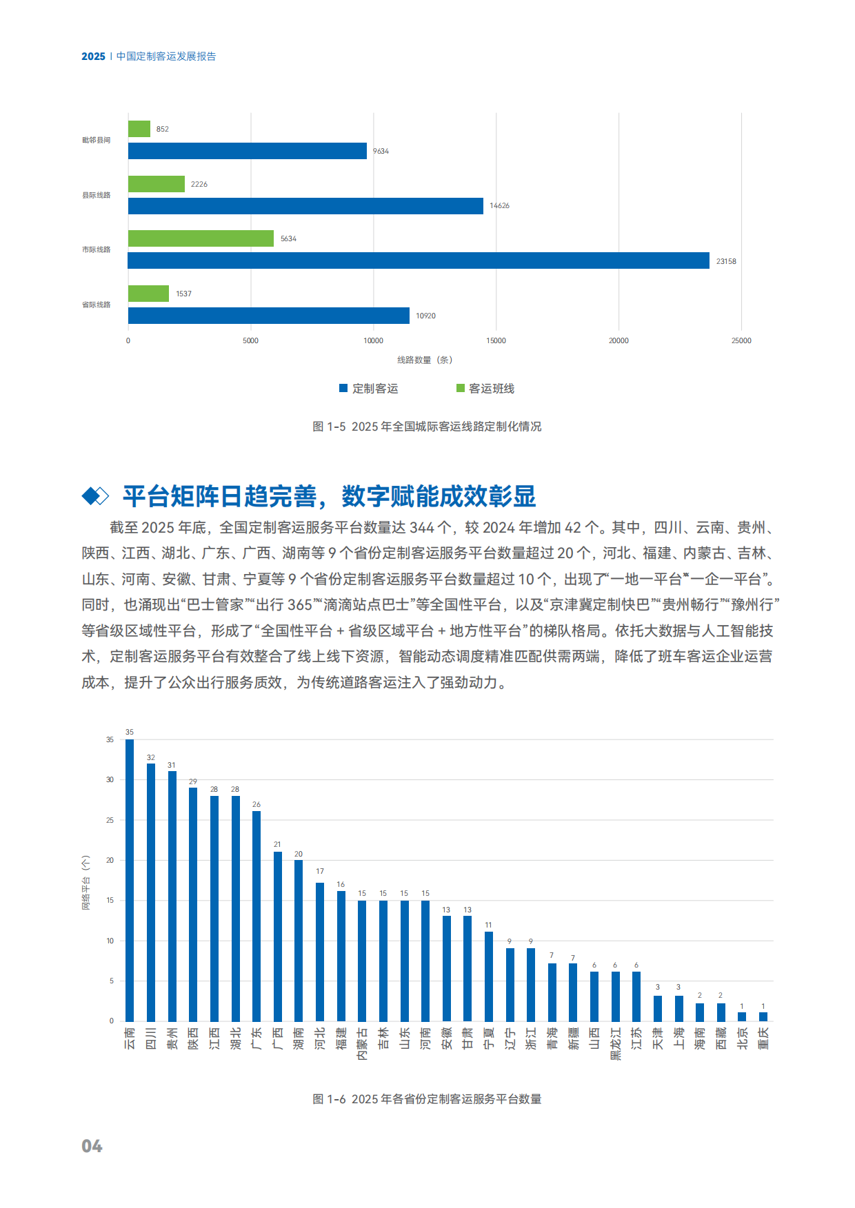 2025中国定制客运发展报告-交通运输部公路科学研究院.pdf_第7页