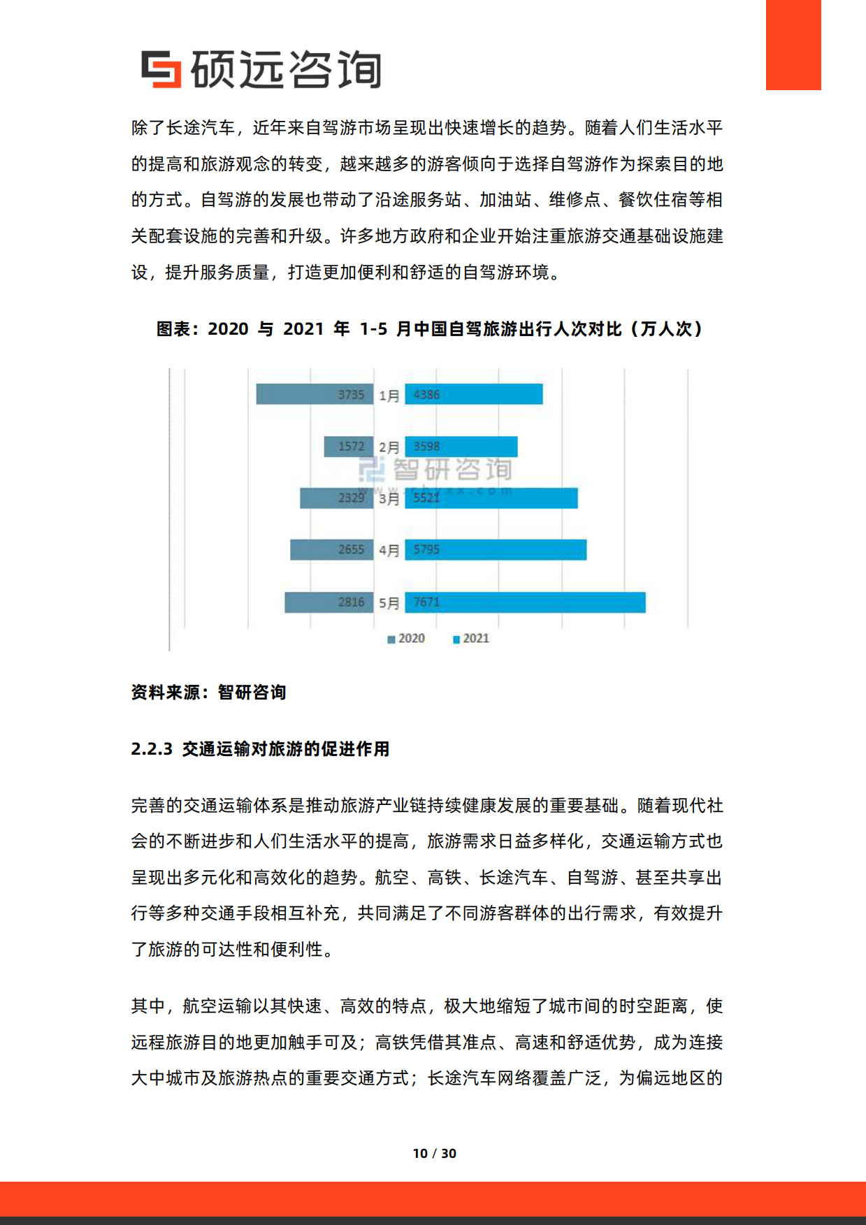 2026年中国旅游产业链研究报告-硕远咨询.pdf_第10页