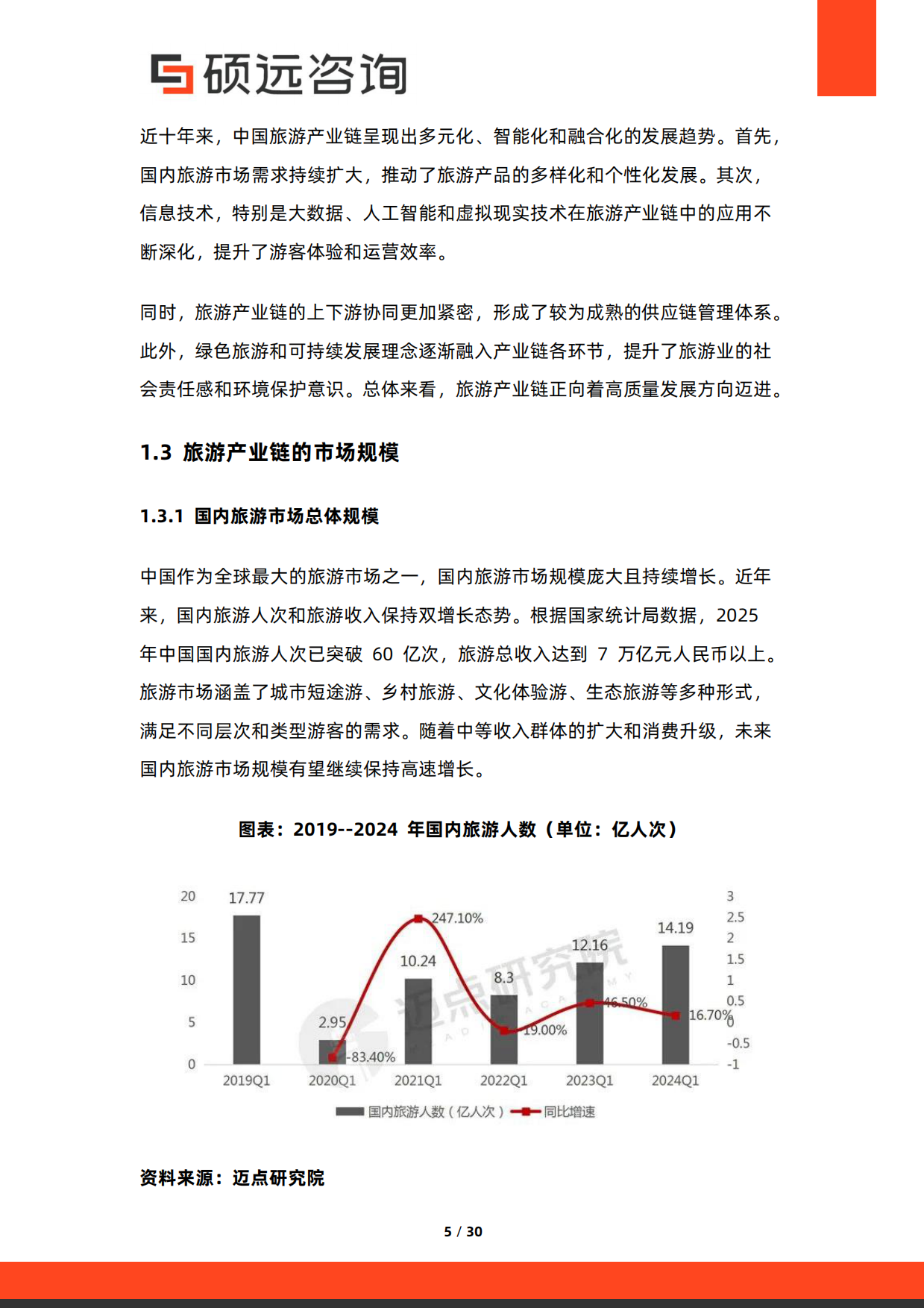 2026年中国旅游产业链研究报告-硕远咨询.pdf_第5页