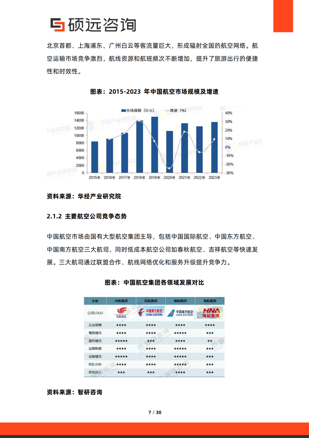 2026年中国旅游产业链研究报告-硕远咨询.pdf_第7页