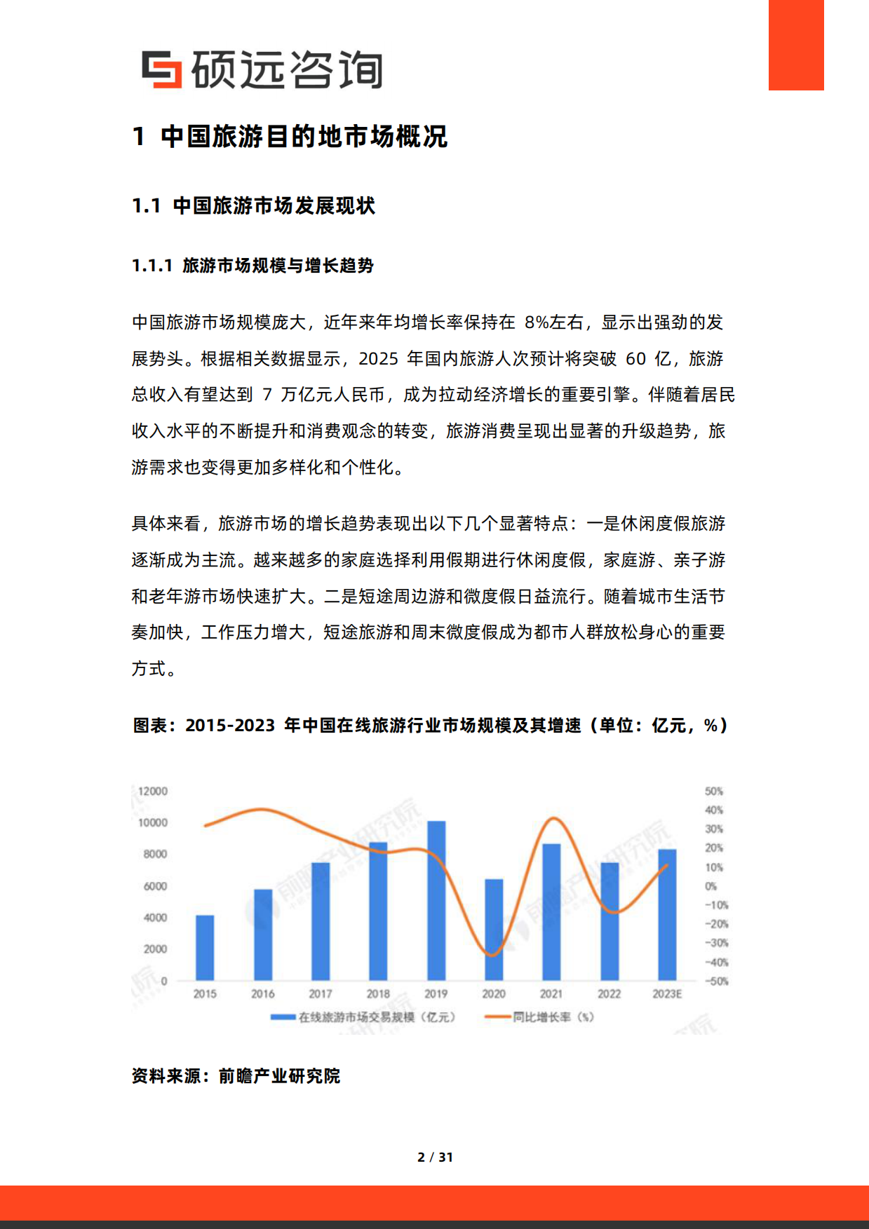 2026年中国旅游目的地研究报告-硕远咨询.pdf_第2页