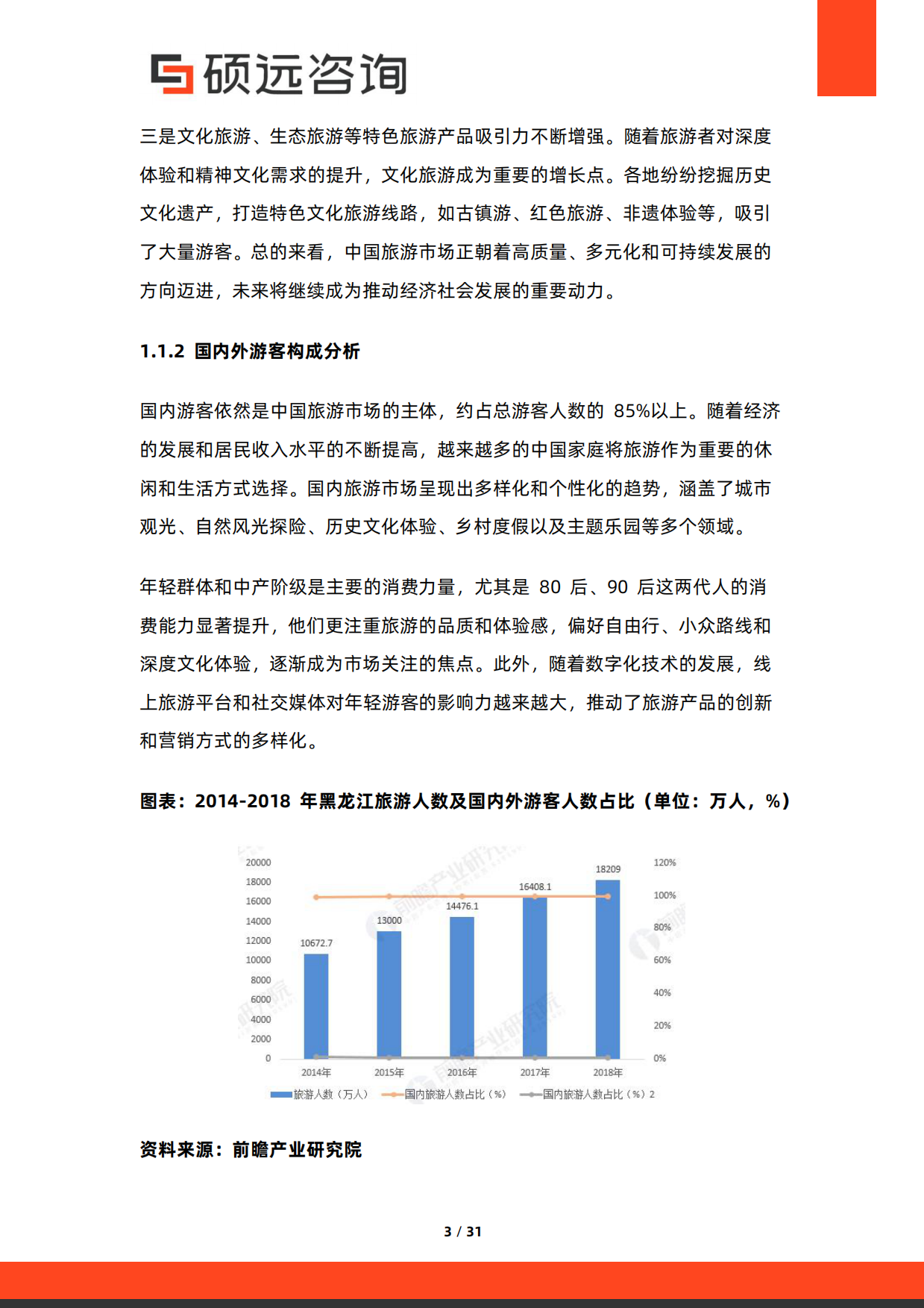 2026年中国旅游目的地研究报告-硕远咨询.pdf_第3页