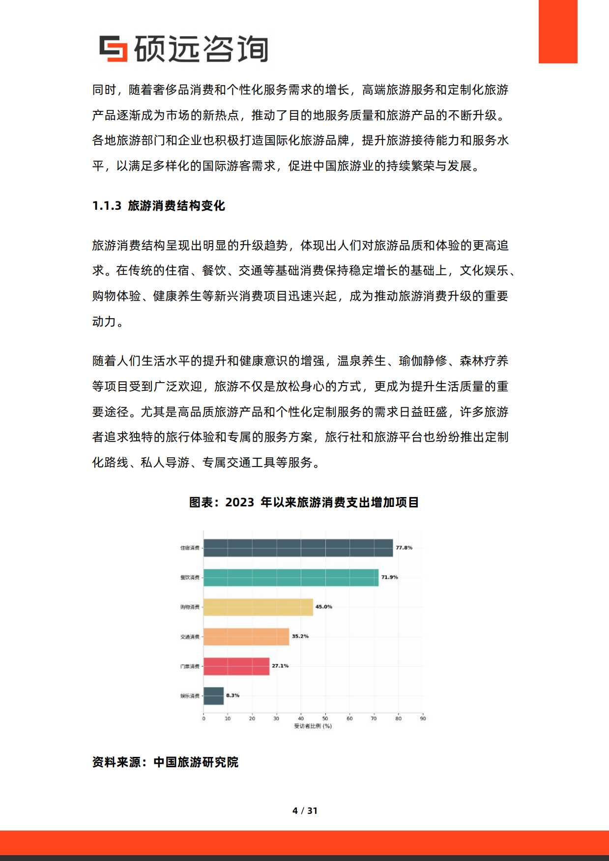 2026年中国旅游目的地研究报告-硕远咨询.pdf_第4页