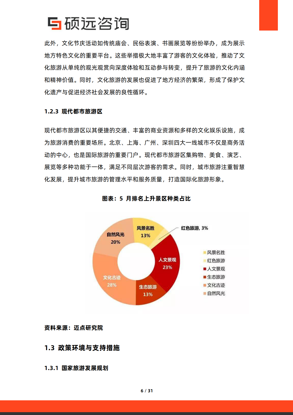 2026年中国旅游目的地研究报告-硕远咨询.pdf_第6页