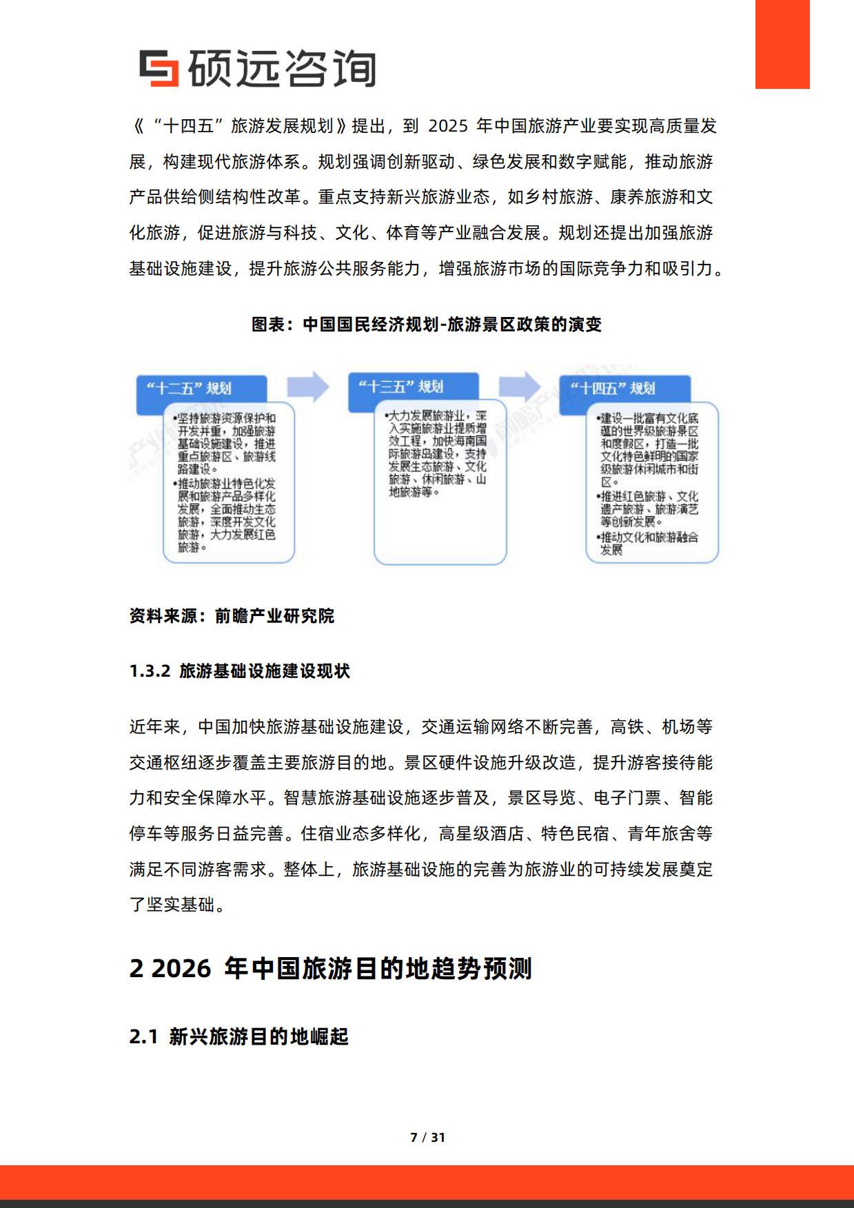 2026年中国旅游目的地研究报告-硕远咨询.pdf_第7页