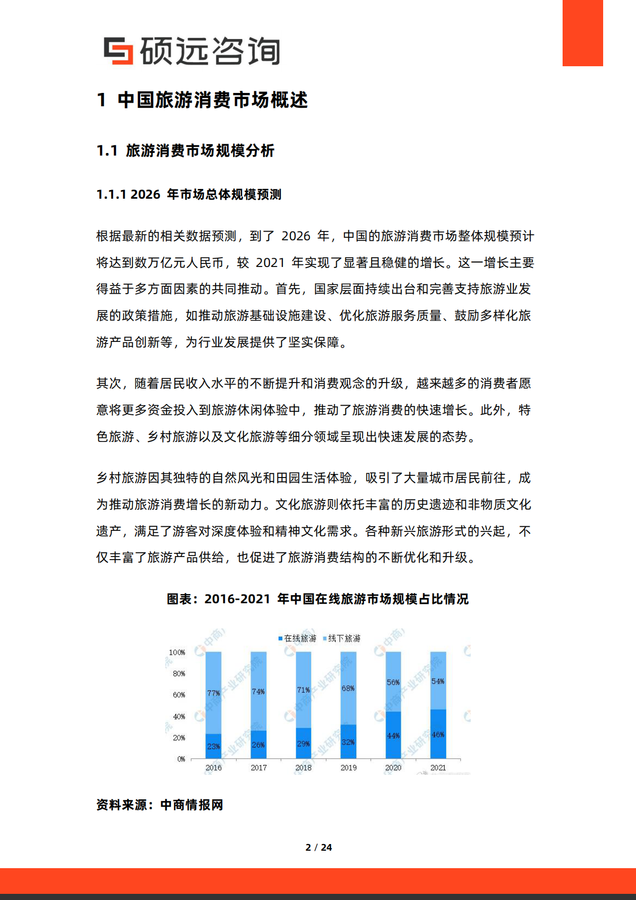 2026年中国旅游消费研究报告-硕远咨询.pdf_第2页