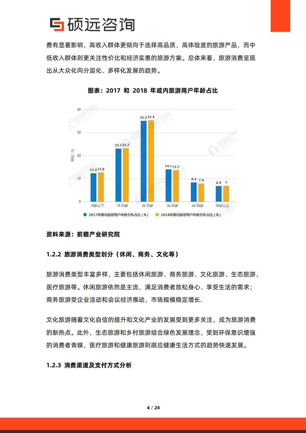 2026年中国旅游消费研究报告-硕远咨询.pdf_第4页